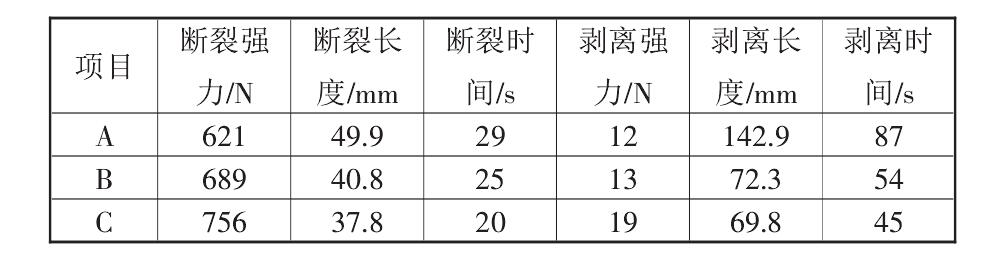 複合91香蕉视频下载地址布的性能標準都有哪些？如何測定它們的標準數據？