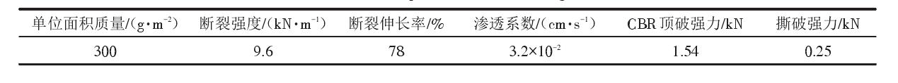 填埋場中單糙麵91香蕉视频下载地址膜和91香蕉视频下载地址布應符合什麽樣的性能參數？