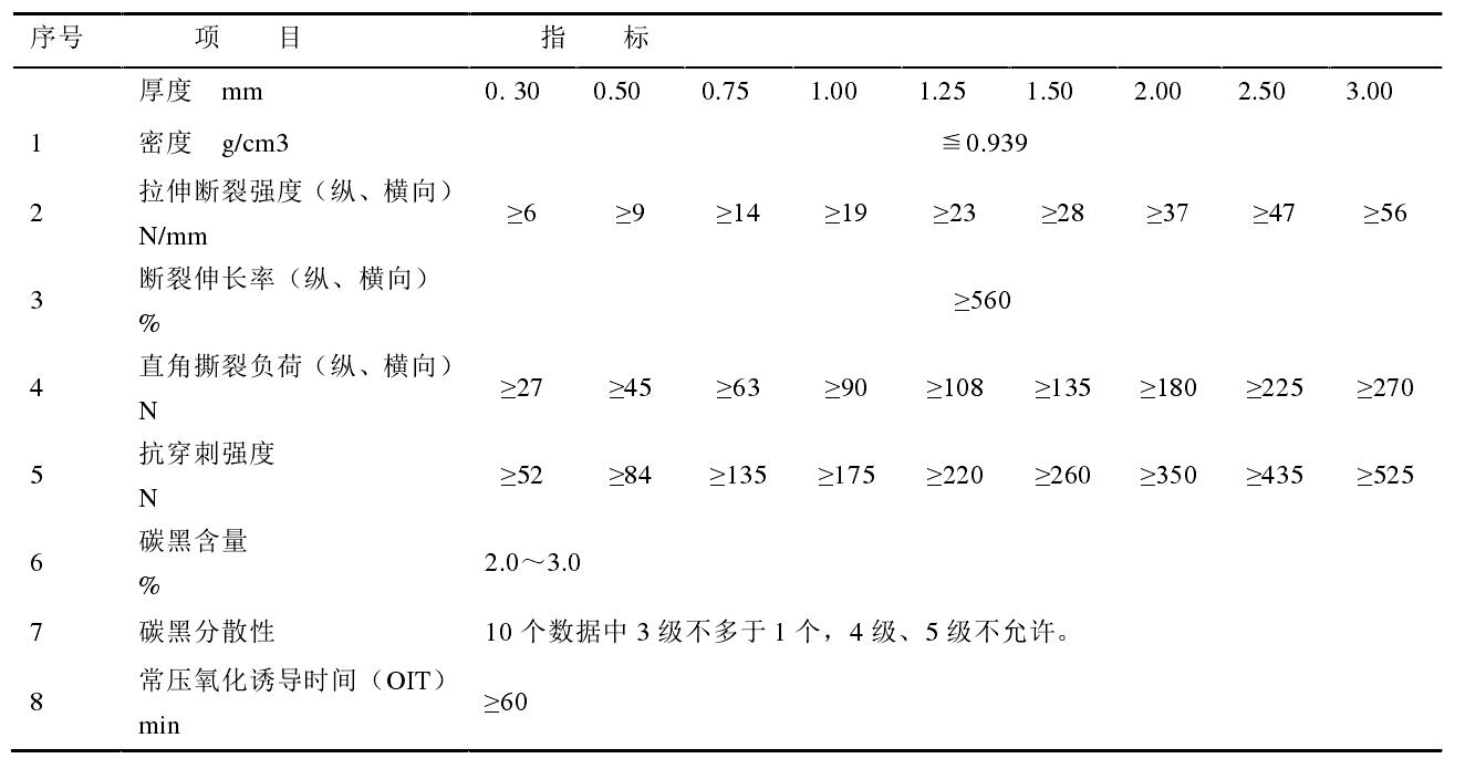 高密度91香蕉视频下载地址膜和低密度91香蕉视频下载地址膜各有什麽性能特點？