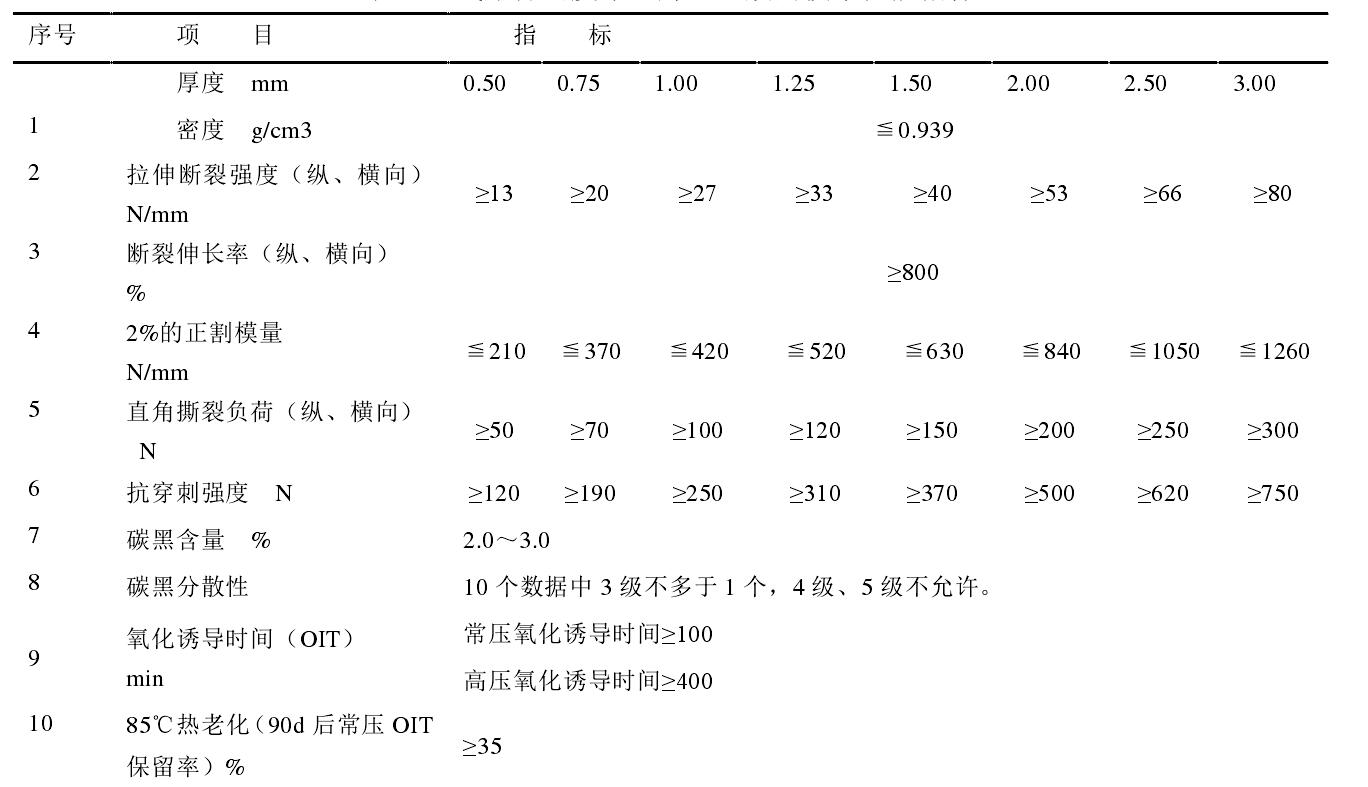 高密度91香蕉视频下载地址膜和低密度91香蕉视频下载地址膜各有什麽性能特點？