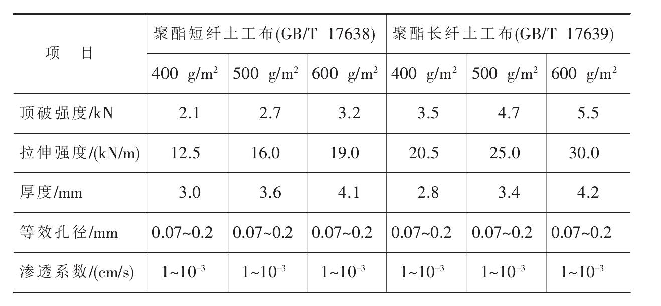 聚酯長絲91香蕉视频下载地址布和聚酯短纖91香蕉视频下载地址布的比較