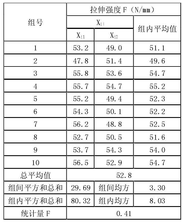 91香蕉视频下载地址膜拉伸強度試驗檢測