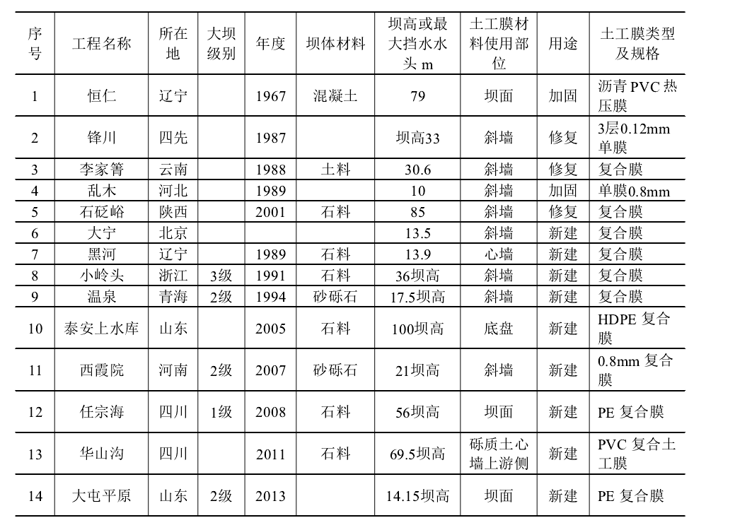 堆石壩91香蕉视频下载地址膜