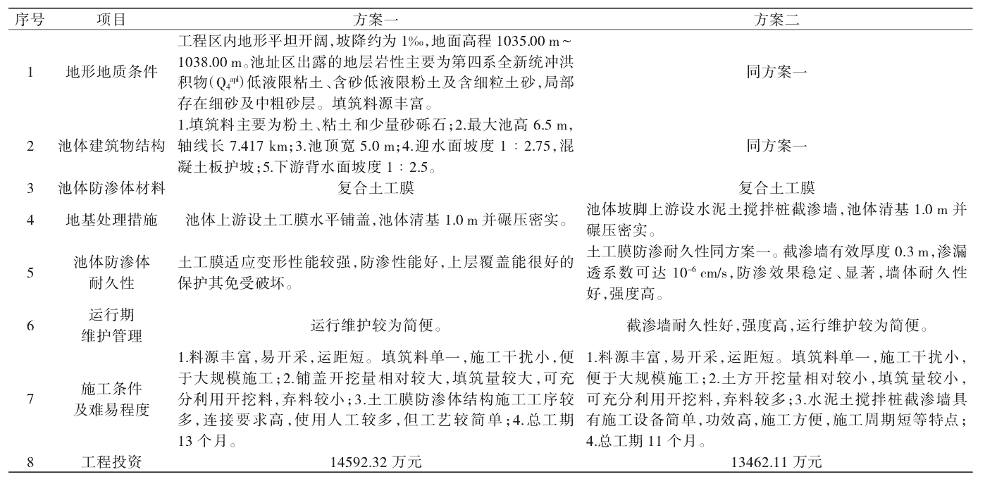 調節池應用91香蕉视频下载地址膜進行基礎防滲效果好