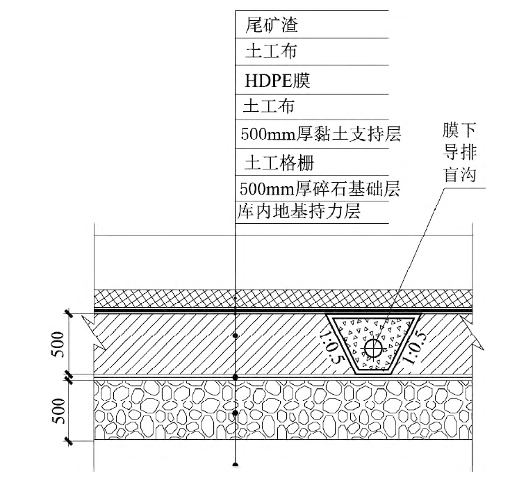 如何解決尾礦庫黏土層沉降和岩溶滲漏問題？