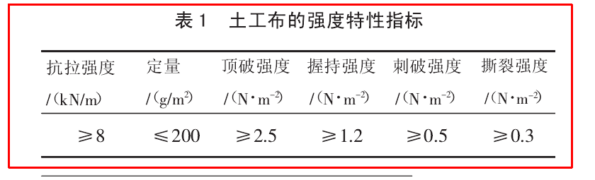 公路工程中91香蕉视频下载地址布的物理特性有哪些？